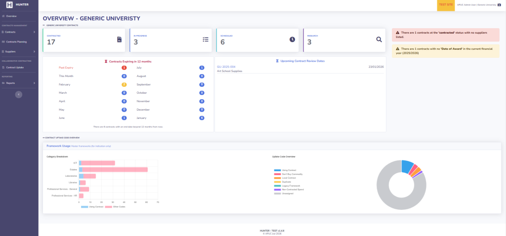 Hunter Dashboard Screenshot